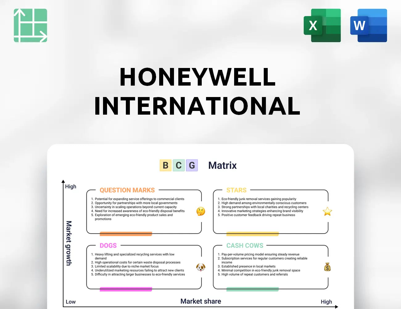 Honeywell International Boston Consulting Group Matrix