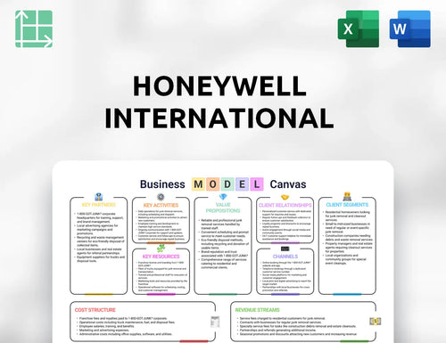 Honeywell International Business Model Canvas