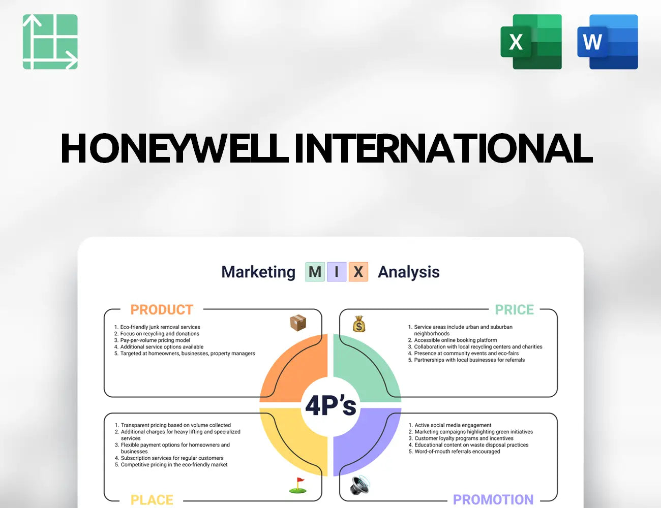 Honeywell International Marketing Mix