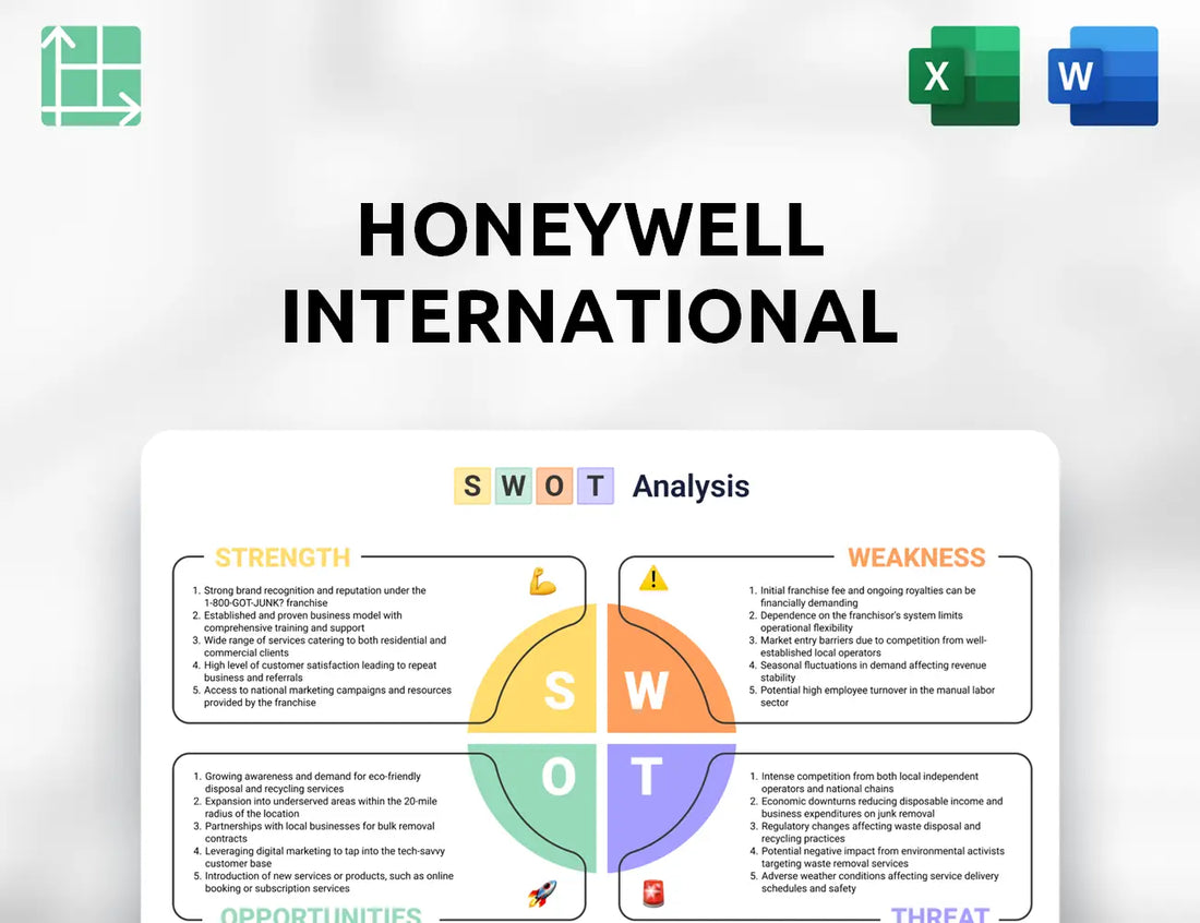 Honeywell International SWOT Analysis