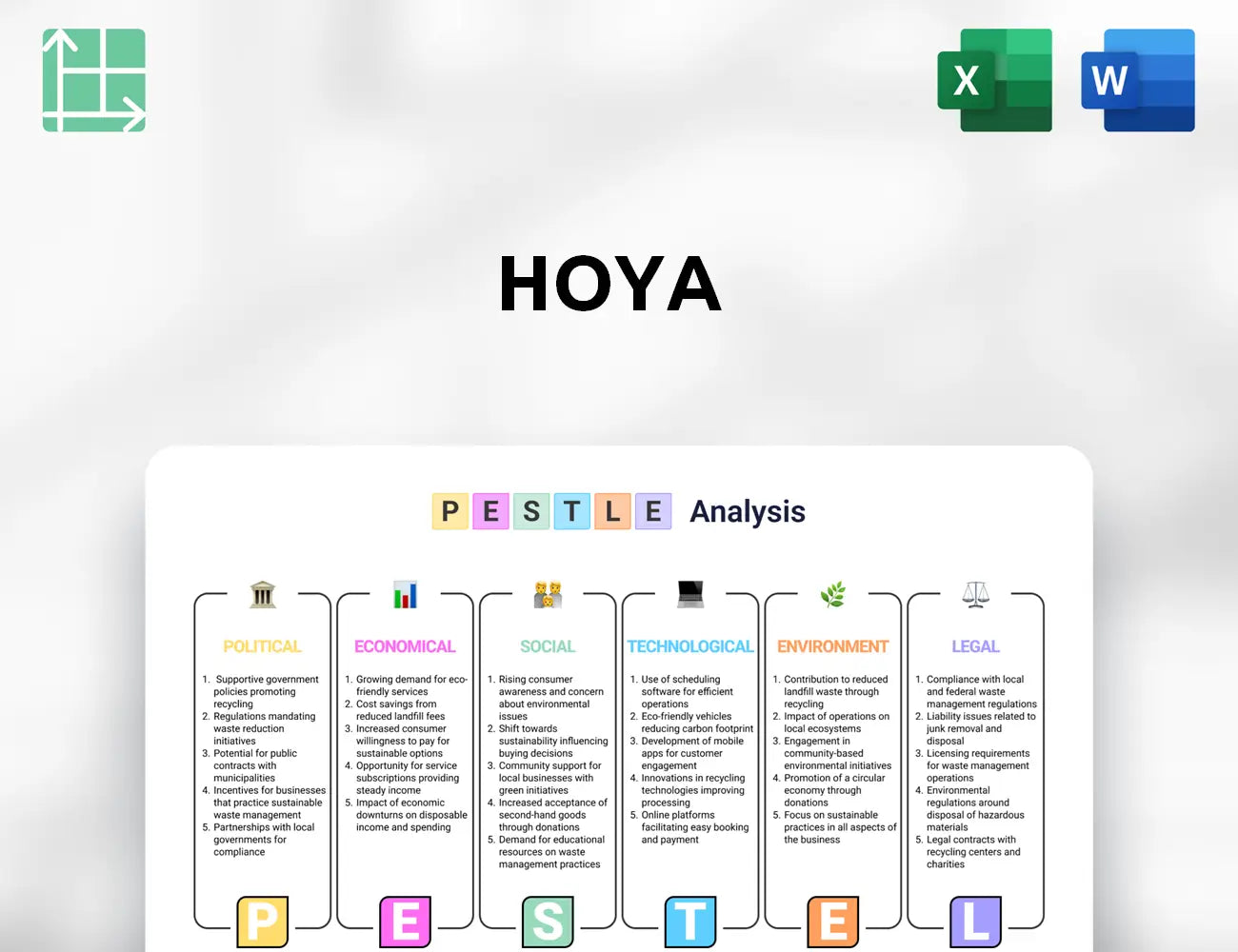 HOYA PESTLE Analysis