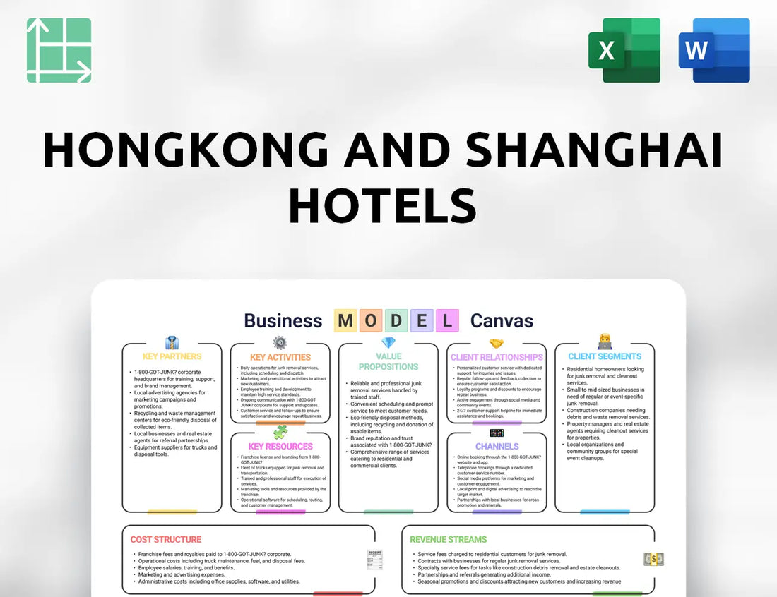 Hongkong and Shanghai Hotels Business Model Canvas