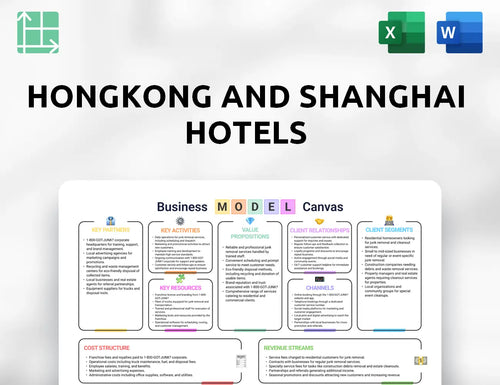 Hongkong and Shanghai Hotels Business Model Canvas