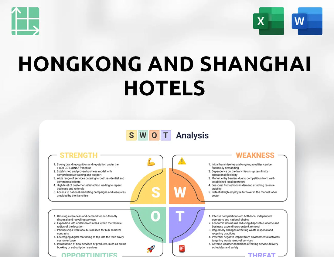 Hongkong and Shanghai Hotels SWOT Analysis
