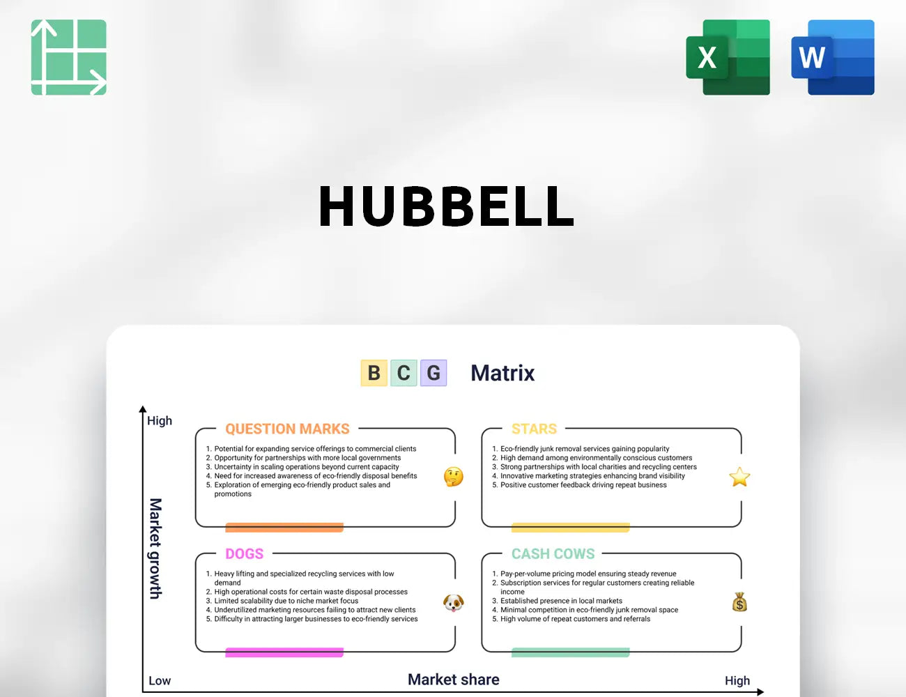 Hubbell Boston Consulting Group Matrix