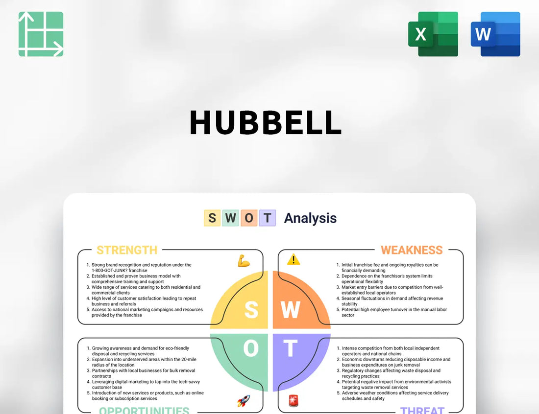 Hubbell SWOT Analysis