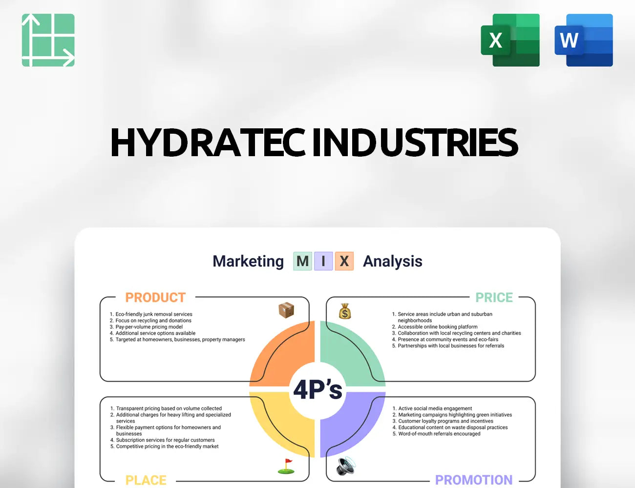Hydratec Industries Marketing Mix