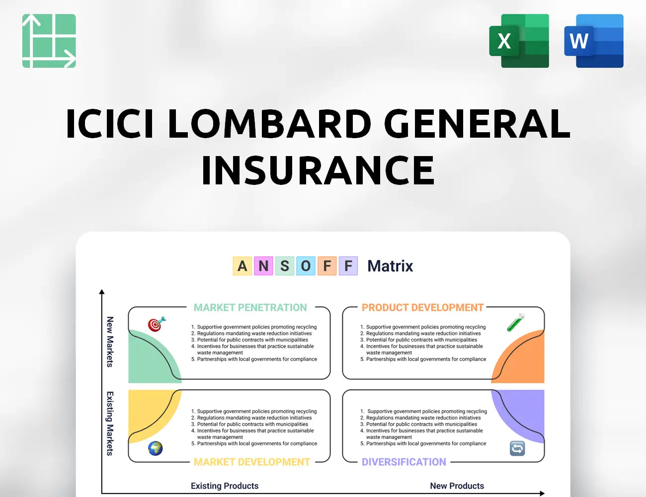 ICICI Lombard General Insurance Ansoff Matrix