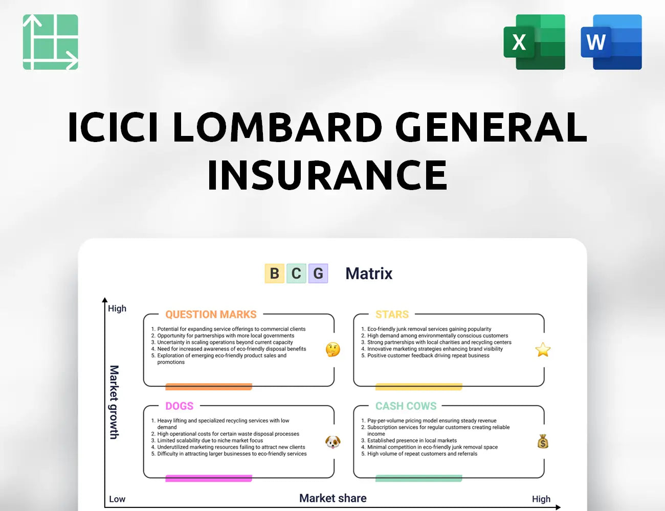 ICICI Lombard General Insurance Boston Consulting Group Matrix