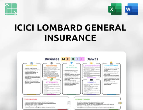 ICICI Lombard General Insurance Business Model Canvas