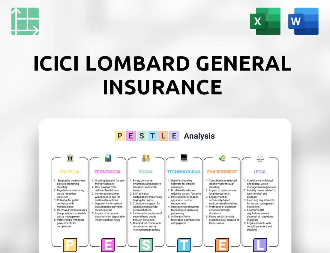 ICICI Lombard General Insurance PESTLE Analysis