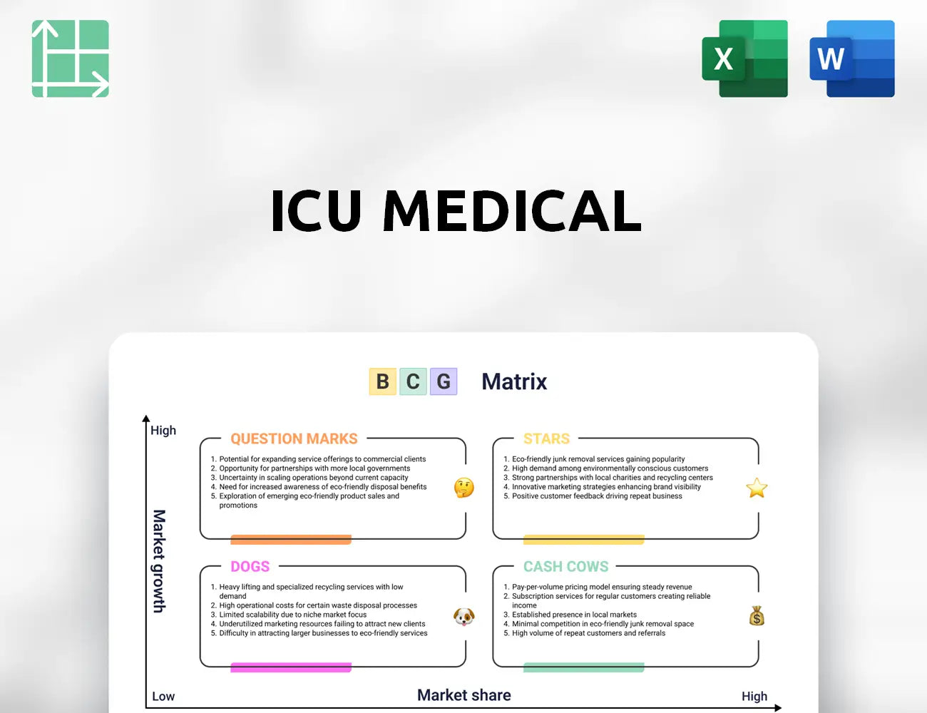 ICU Medical Boston Consulting Group Matrix