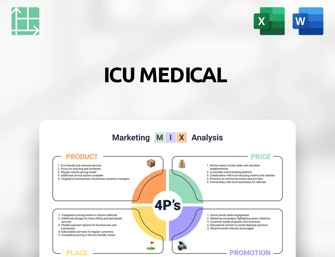 ICU Medical Marketing Mix