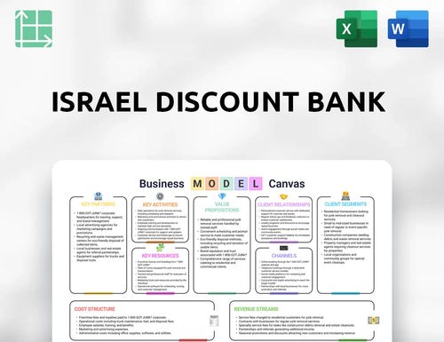 Israel Discount Bank Business Model Canvas