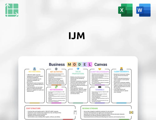 IJM Business Model Canvas