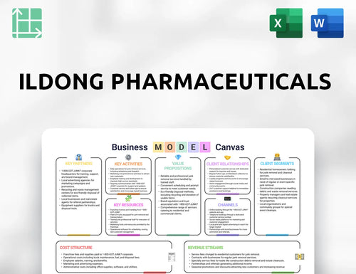 Ildong Pharmaceuticals Business Model Canvas