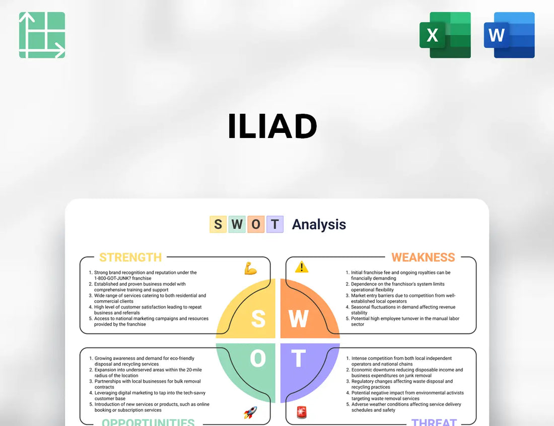 iliad SWOT Analysis