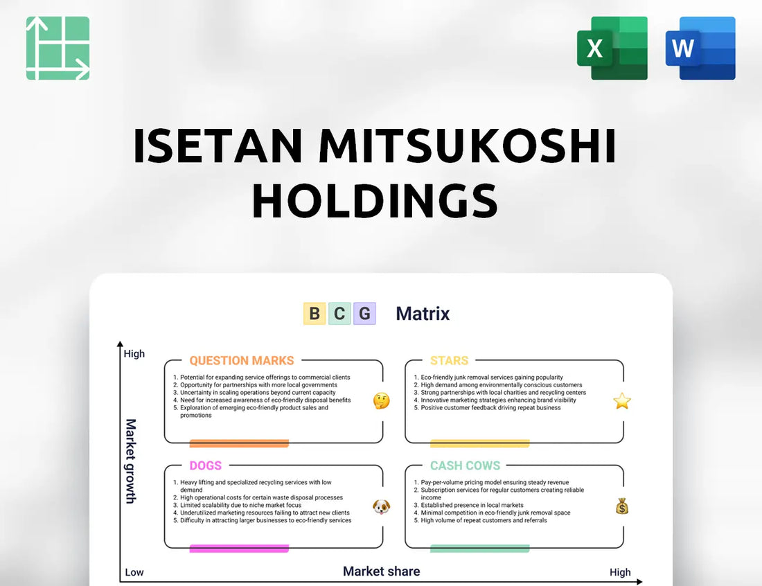 Isetan Mitsukoshi Holdings Boston Consulting Group Matrix