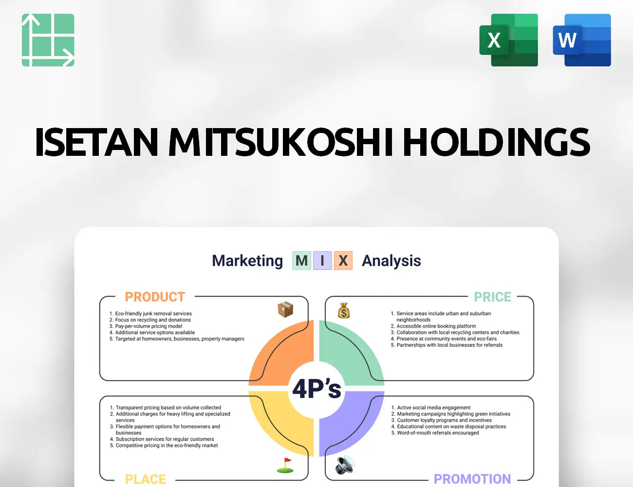 Isetan Mitsukoshi Holdings Marketing Mix