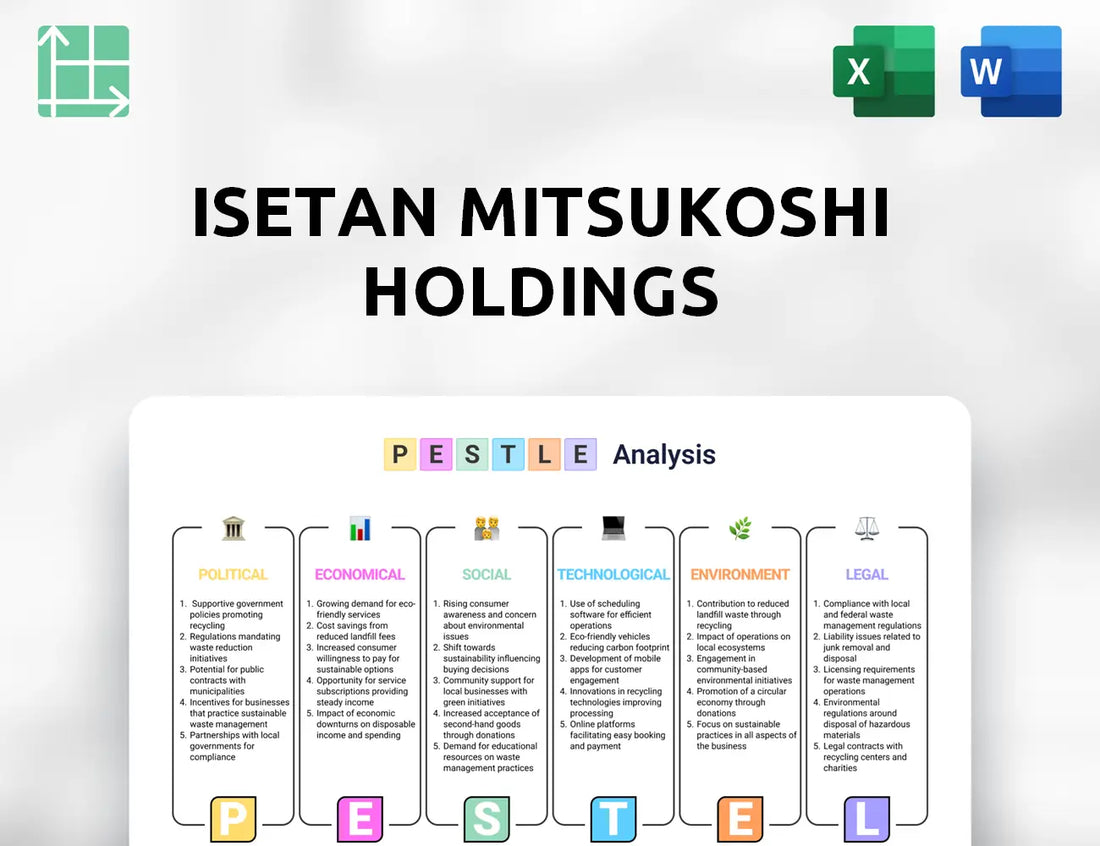 Isetan Mitsukoshi Holdings PESTLE Analysis