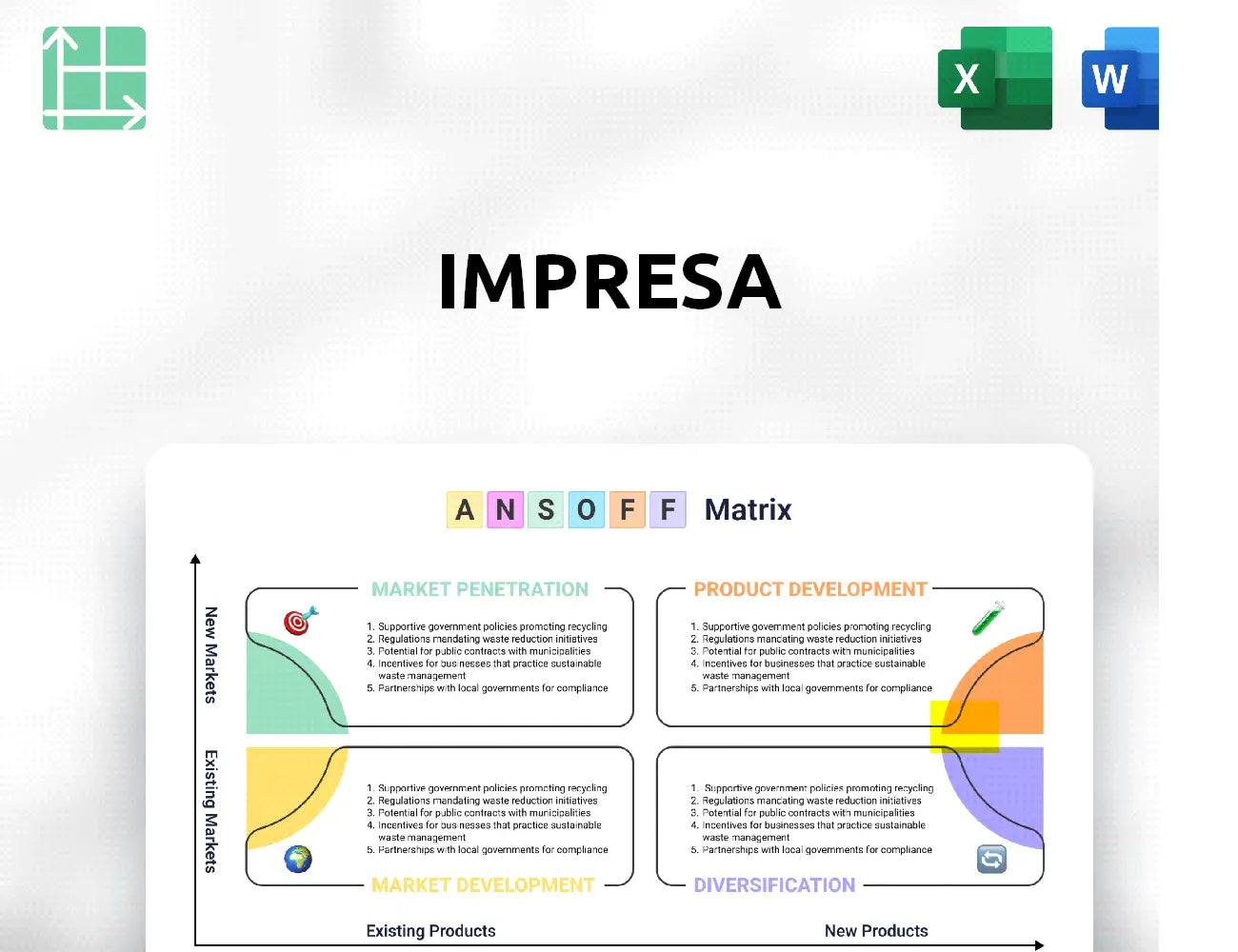 Impresa Ansoff Matrix