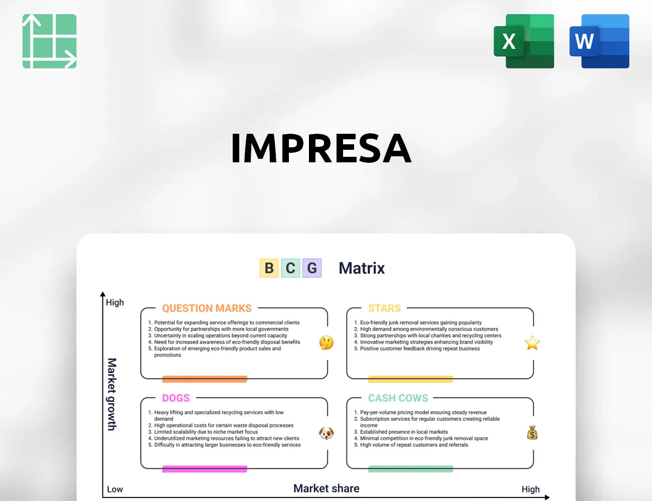 Impresa Boston Consulting Group Matrix