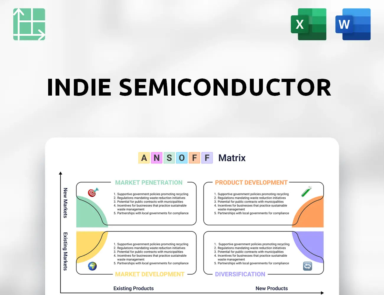 indie semiconductor Ansoff Matrix