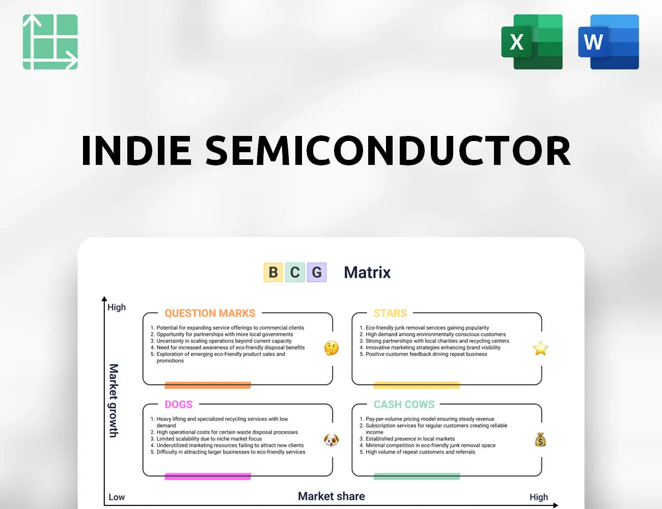 indie semiconductor Boston Consulting Group Matrix