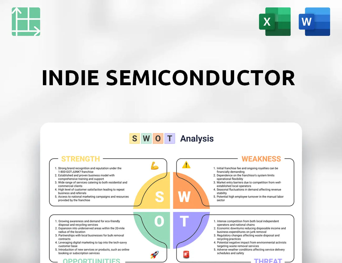 indie semiconductor SWOT Analysis