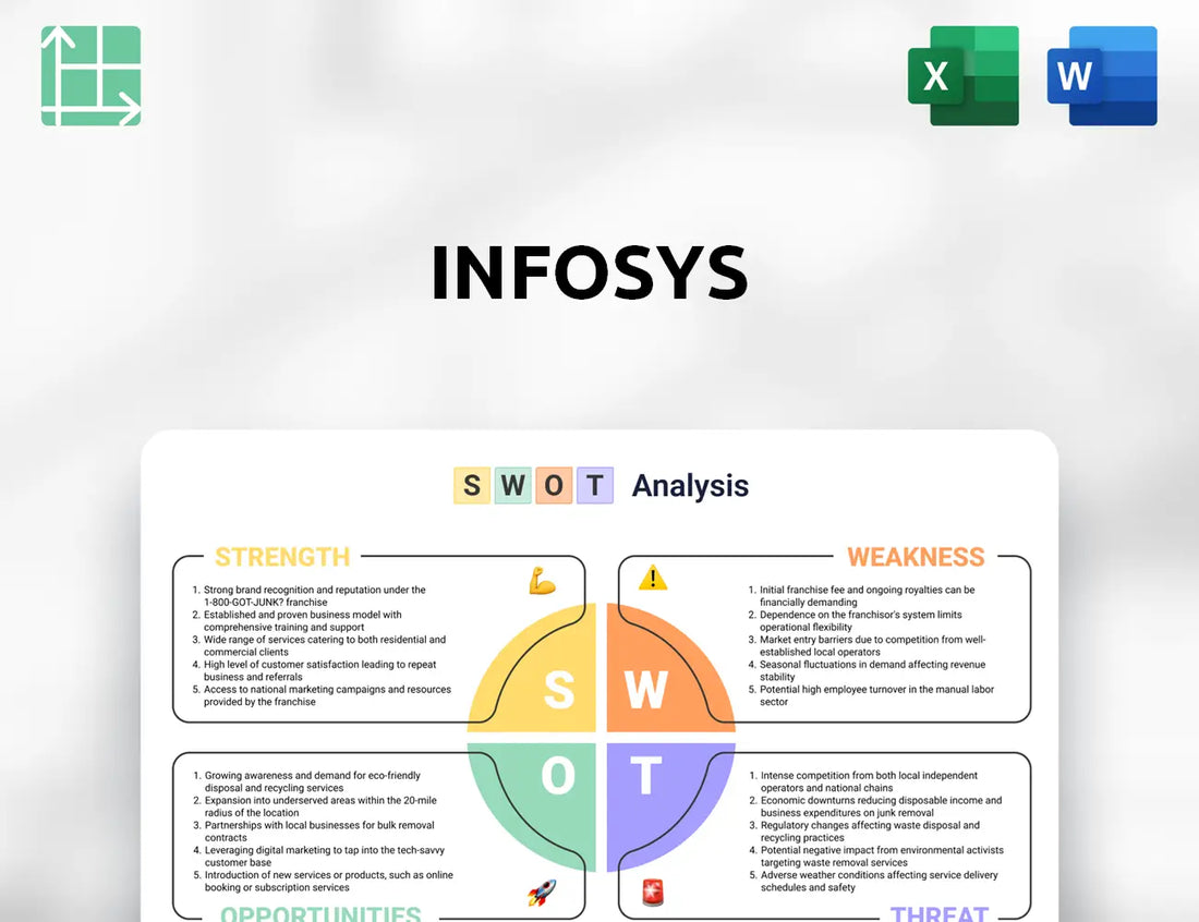 Infosys SWOT Analysis