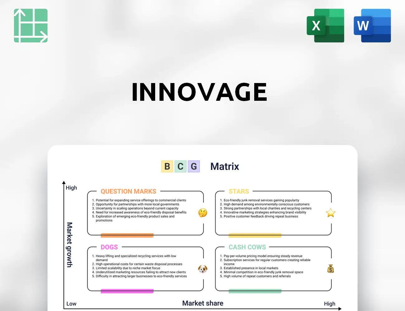 InnovAge Boston Consulting Group Matrix