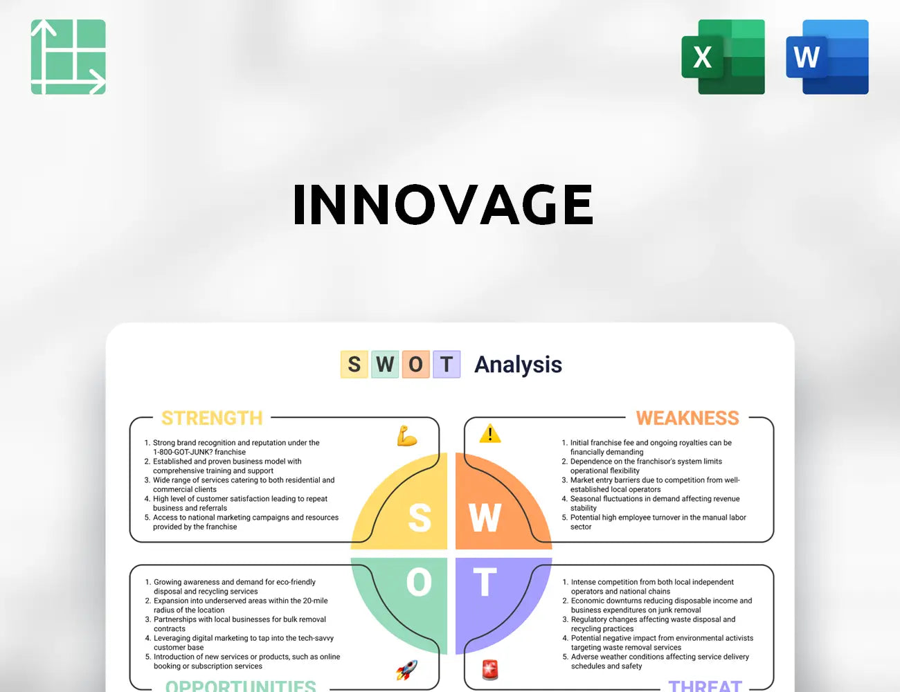 InnovAge SWOT Analysis
