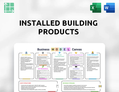 Installed Building Products Business Model Canvas