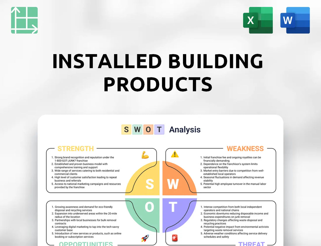 Installed Building Products SWOT Analysis