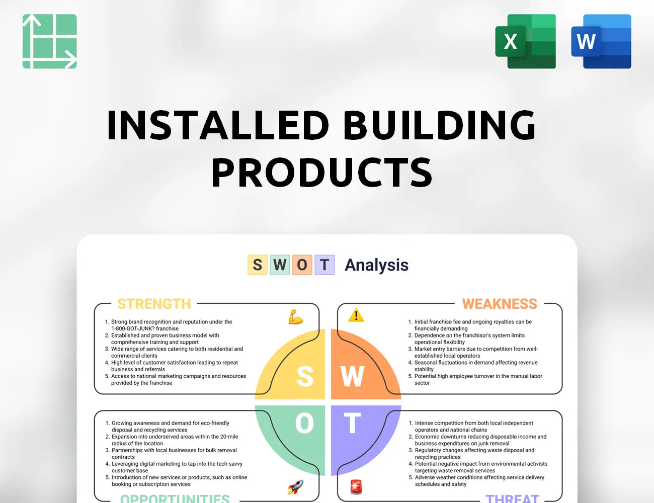 Installed Building Products SWOT Analysis