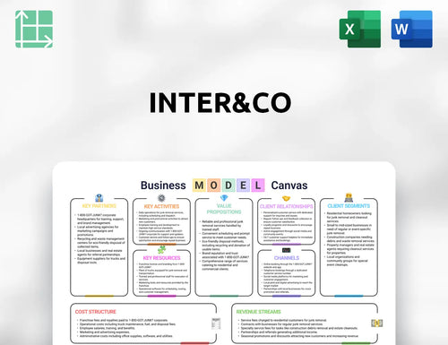 Inter&Co Business Model Canvas
