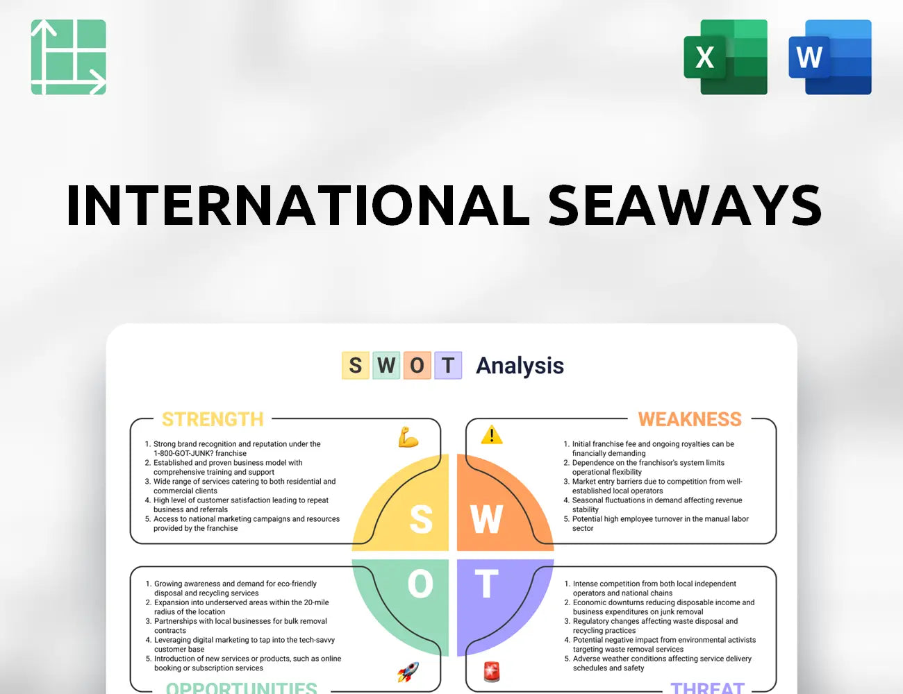 International Seaways SWOT Analysis