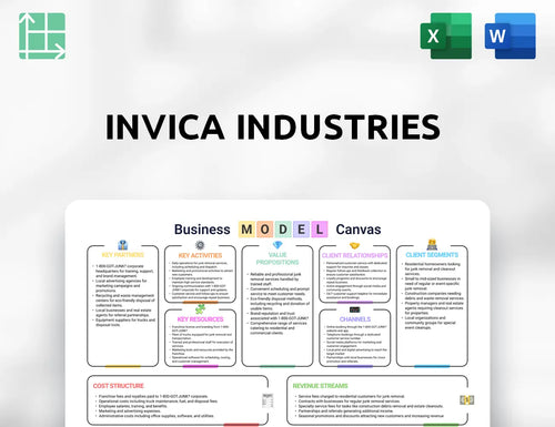 Invica Industries Business Model Canvas