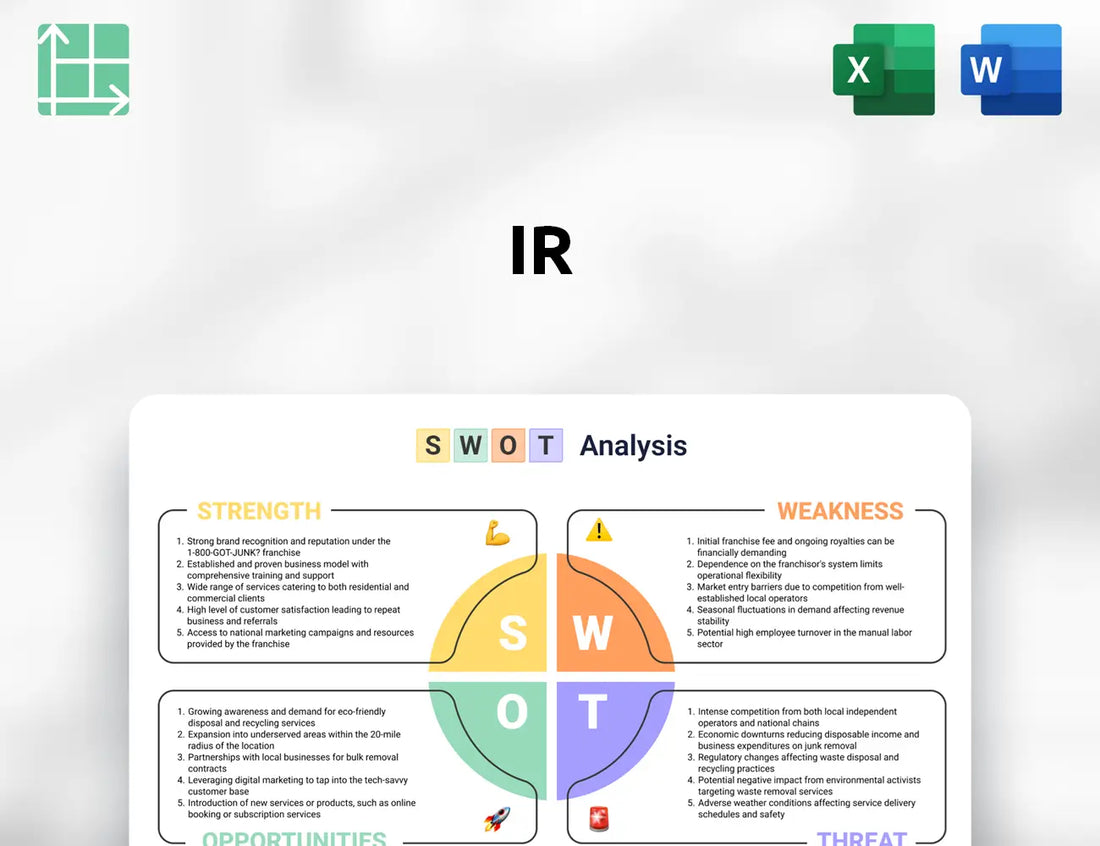 IR SWOT Analysis