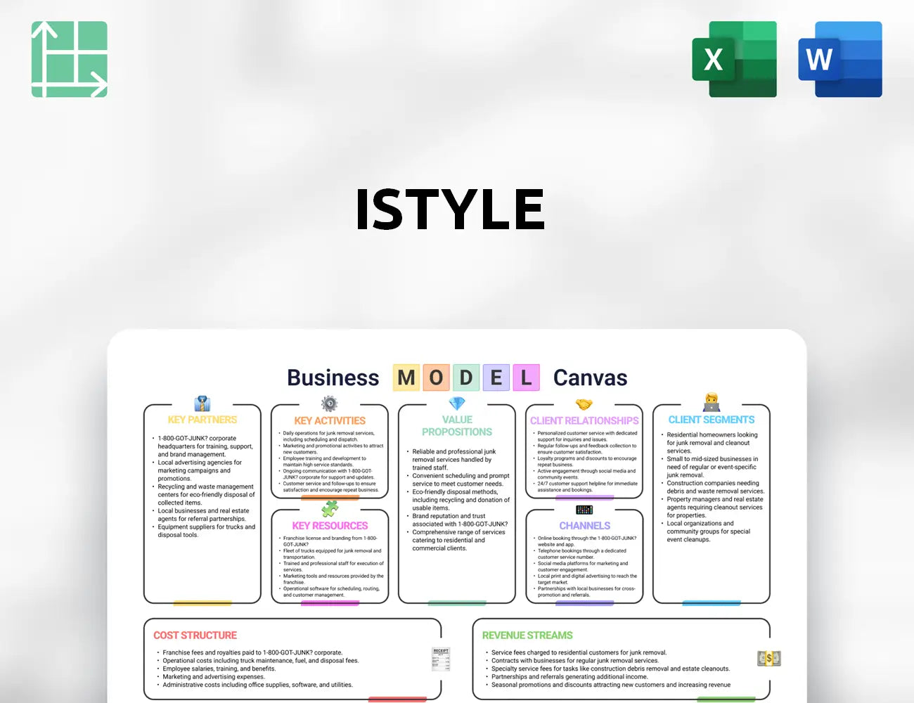 istyle Business Model Canvas