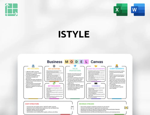 istyle Business Model Canvas