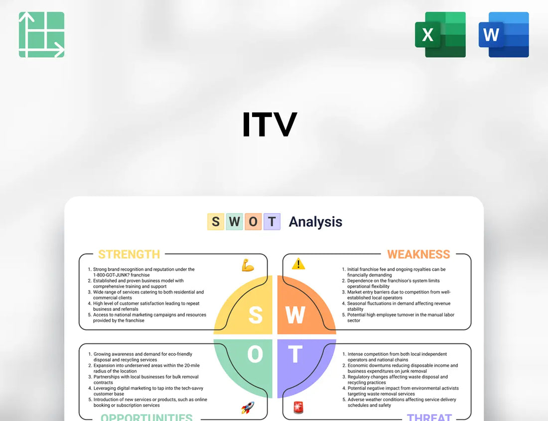 ITV SWOT Analysis