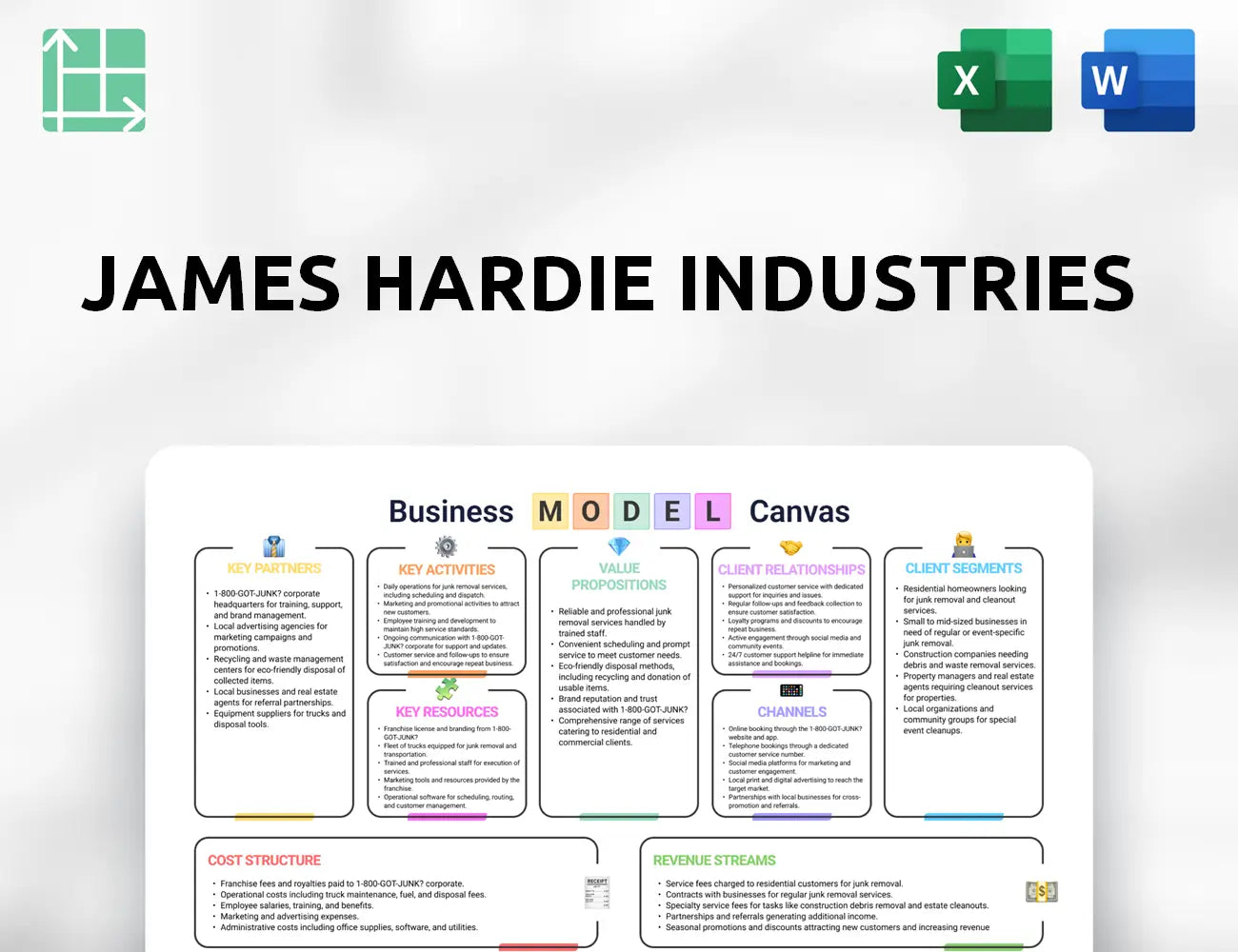 James Hardie Industries Business Model Canvas