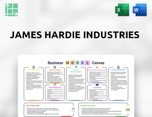 James Hardie Industries Business Model Canvas
