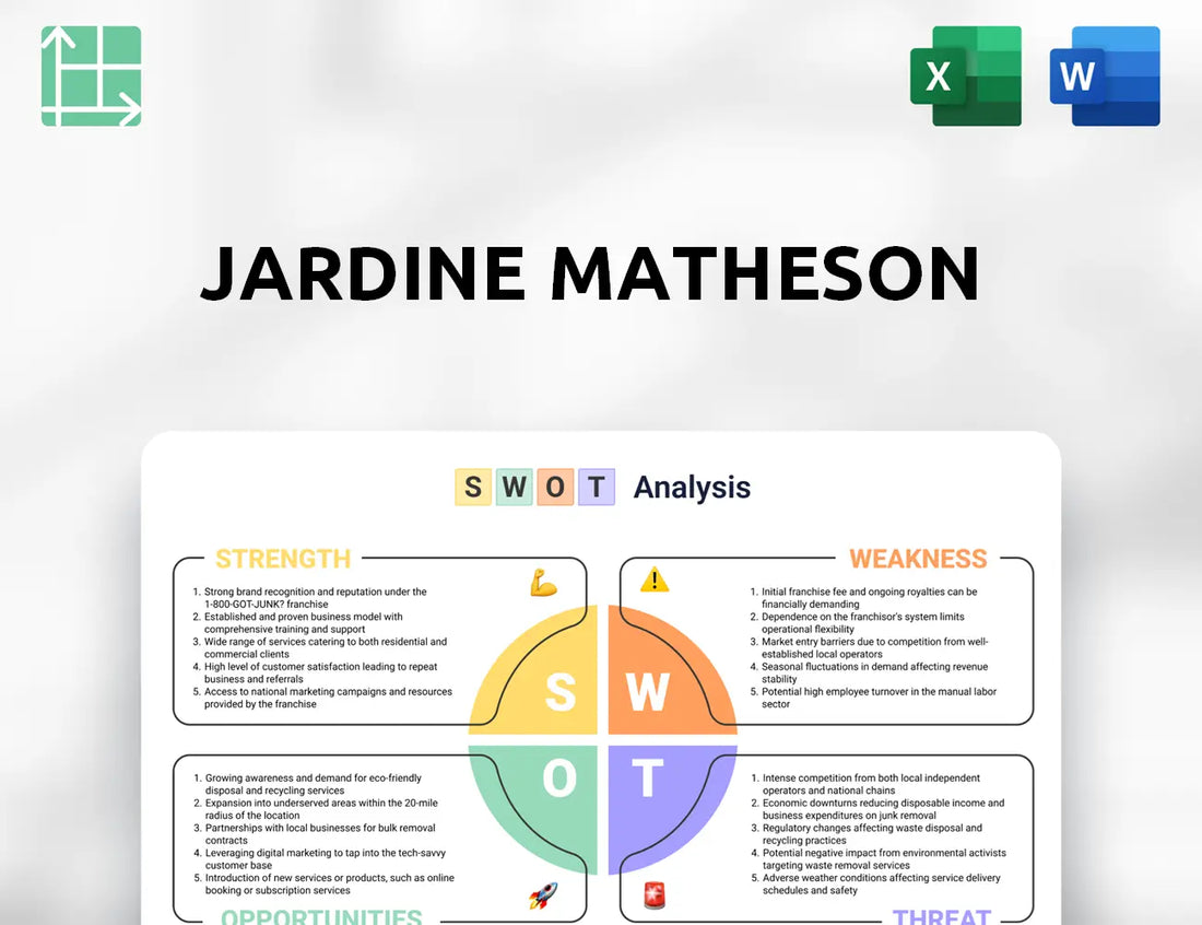 Jardine Matheson SWOT Analysis