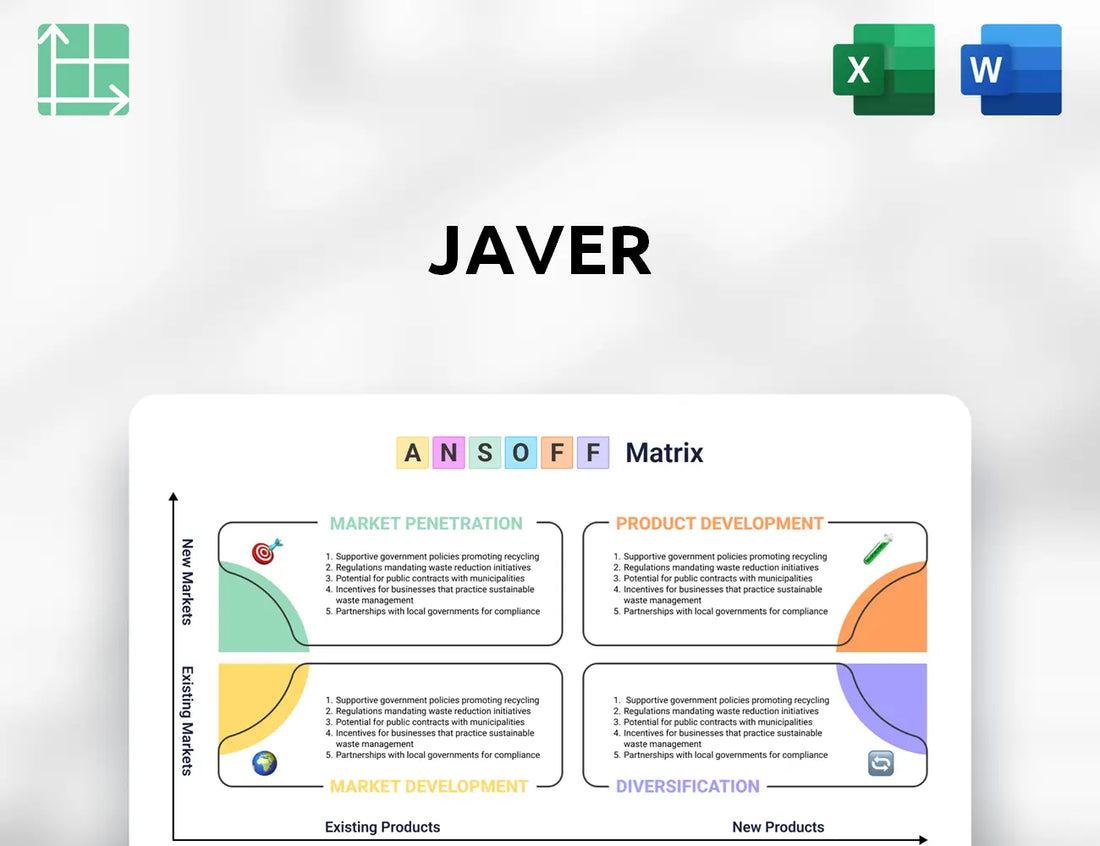 Javer Ansoff Matrix