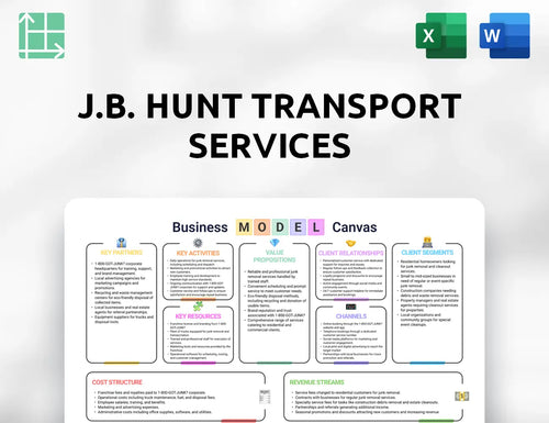 J.B. Hunt Transport Services Business Model Canvas