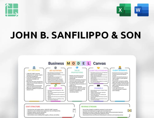 John B. Sanfilippo & Son Business Model Canvas