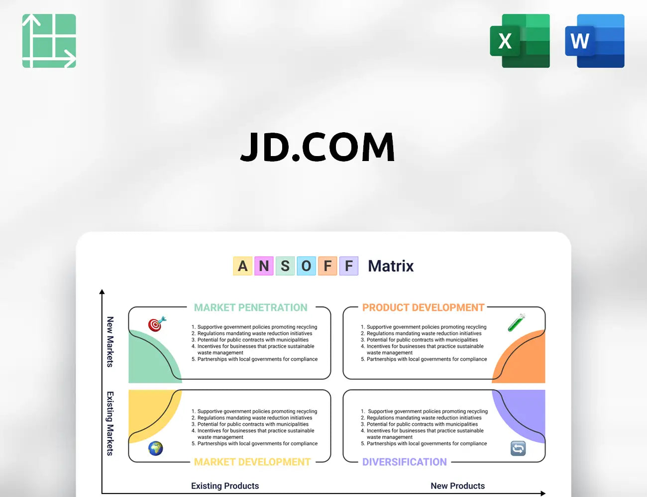 JD.com Ansoff Matrix