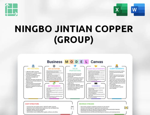 Ningbo Jintian Copper (Group) Business Model Canvas